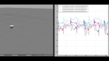Quadruped Dynamic Walk. Gazebo Simulation #4 + Error Graghs