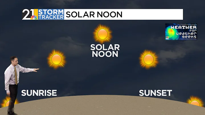 Sunny Weather, Later Sunsets...Any Bad News? "Weather For Weather Geeks" 12/12/23 - DayDayNews