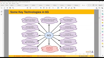 Intelligent Reflecting Surfaces (IRS) - Part I
