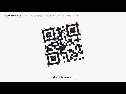 How to Read a QR Code by Hand