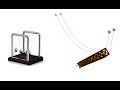 Large Displacements in SAP2000_Pendulum Motion & Lifting Steel Tower