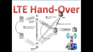Types of Handover in LTE network #lte #4g #telecom #telecomstudy #learnigpoint