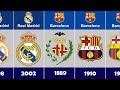 Evolution of European Football Club Logos ⚽