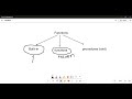 6.1 - Introduction to Functions