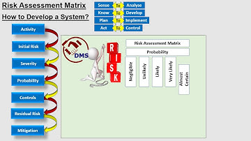 Risk Matrix Video