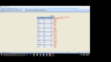 Classification Evaluation Metrics | Accuracy |Error Rate| F-Measure| Sensitivity| Specificity