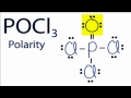 Electronegativity and Molecular Polarity