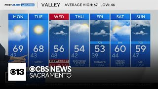 Sunday evening weather forecast - March 9, 2025