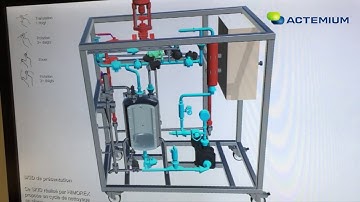 Jumeau numérique - ACTEMIUM Lyon Process Solution - HIMOREX PRODUCTS