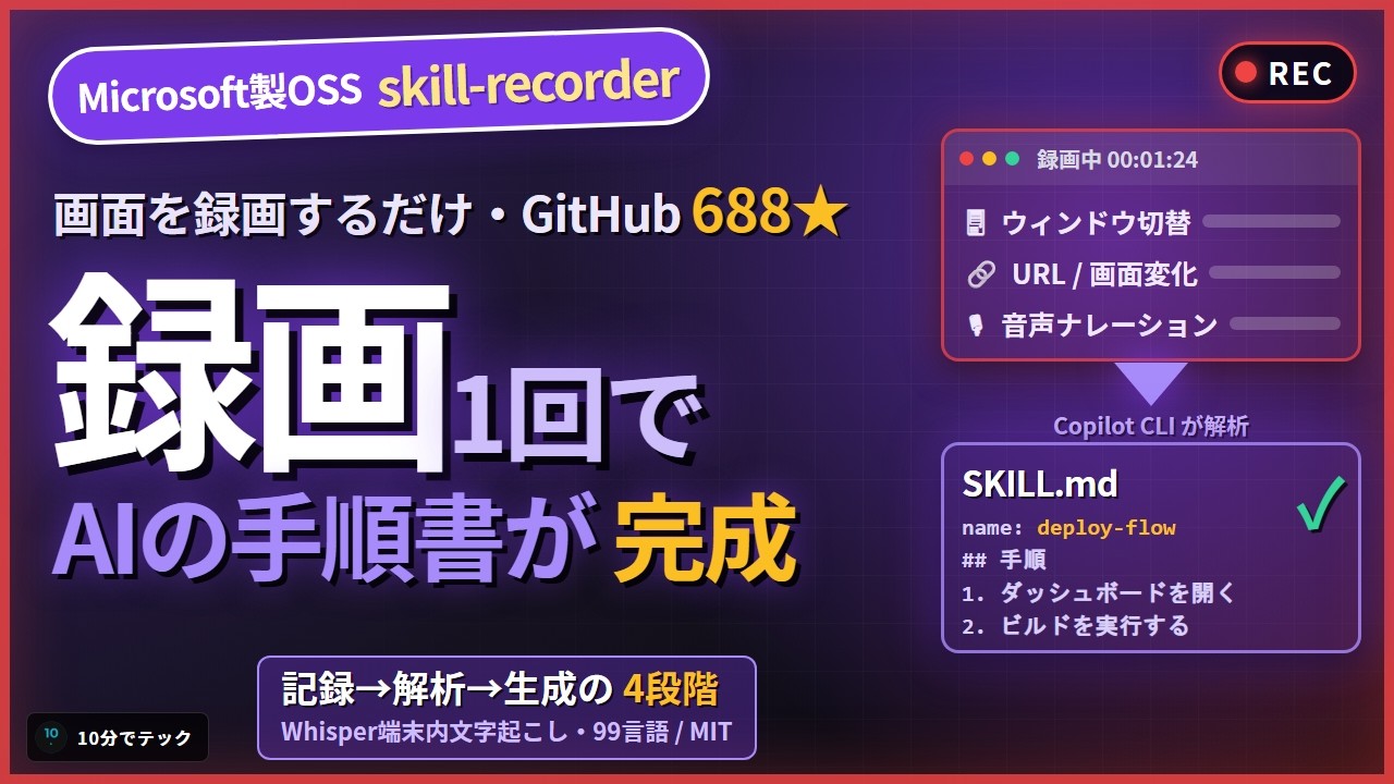 skill-recorder: Microsoft's Tool Creates AI Guides from One