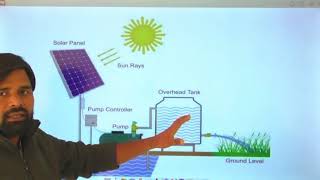 AENGG -311 Lecture 8(iii) Solar Thermal Application in Different Gadgets