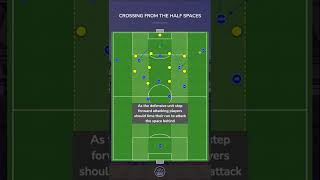 How to Cross from the Half Spaces in Football