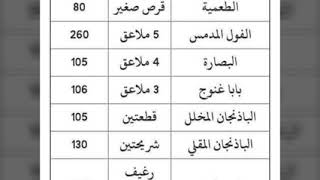 جداول السعرات الحرارية في الاطعمة المختلفة