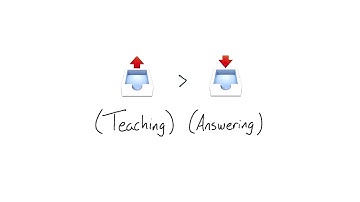 Make Some Quizzes - Compositing and Painting - Browser Rendering Optimization