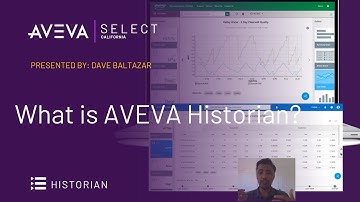 What is AVEVA Historian?