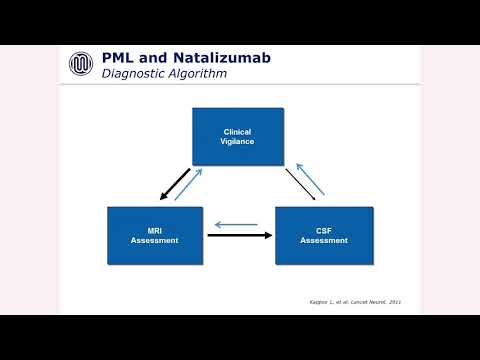 Drug-associated PML