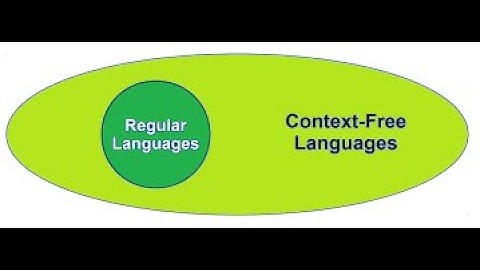 Closure Properties of Context Free Languages
