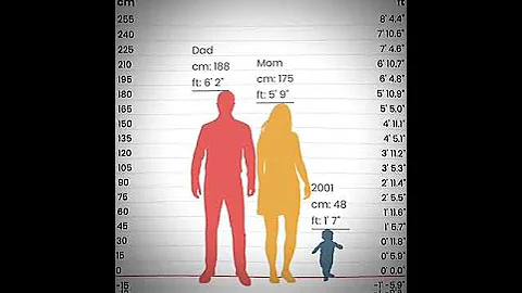 My crazy growth spurt #relatable #basketball #shorts #growthspurt