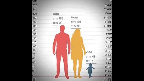 My crazy growth spurt #relatable #basketball #shorts #growthspurt