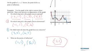 3-1 BC 2nd Derivative Test, Concavity