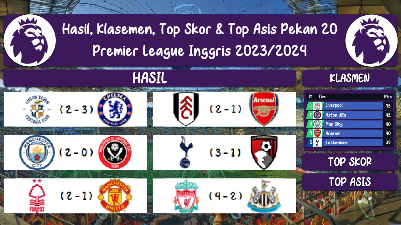 Hasil Epl Hasil Premier League Inggris Tadi Malam | Hasil, Klasemen, Top Skor ...