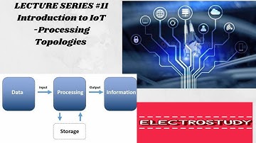 Processing Topologies|Introduction to IoT|On-Site|Off-Site|Remote& Collaborative processing|Critical