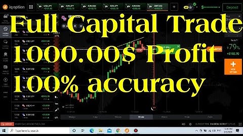 Iq option real account Trading SNR strategy 100% accuracy, Binary options trading