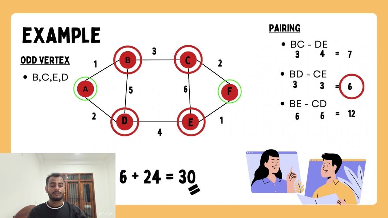 🚀 The Chinese Postman Problem (CPP)