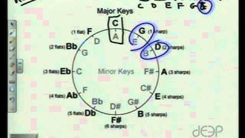 Linear Theory, Lesson Five: Relative Keys