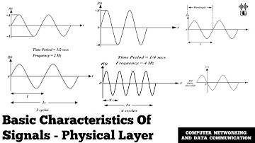 Basic Characteristics Of Signals | Physical Layer | Computer Networking And Data Communication