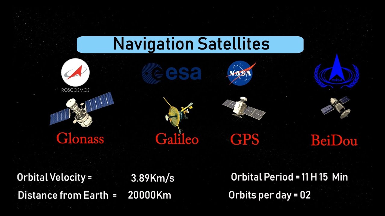 Leo Vs. Meo Vs. Geo Satellites: What’S The Difference? – HTITLI