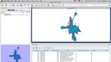 Visualizing Sequence Relationships in Large Groups of Enzymes Using SFLD and Cytoscape 3.0