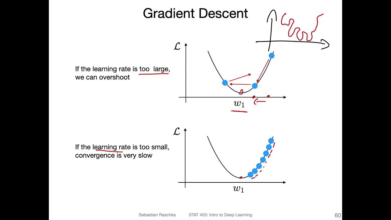 L5.6 Understanding Gradient Descent - YouTube