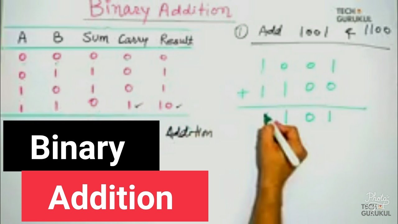 13. Binary Addition / Binary Arithmetic - Digital Electronics | TECH