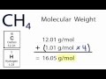 Calculating Molecular Weight of CH4