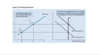 Econ211 Ch3 Financial Sector 8 Lm