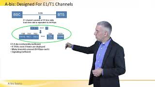A-bis Basics