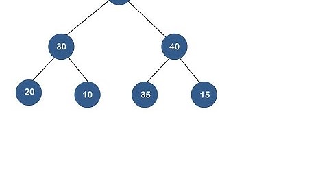 Priority Queue in Data Structure(Tamil)