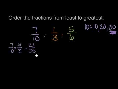 Mettere in ordine le frazioni | Matematica | Khan Academy