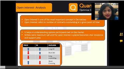 Market Analysis Using Option Tools
