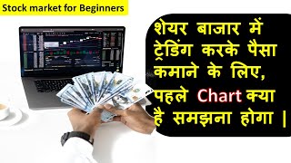 what is chart in share market | [HINDI] share market chart. Different chart types in share market|