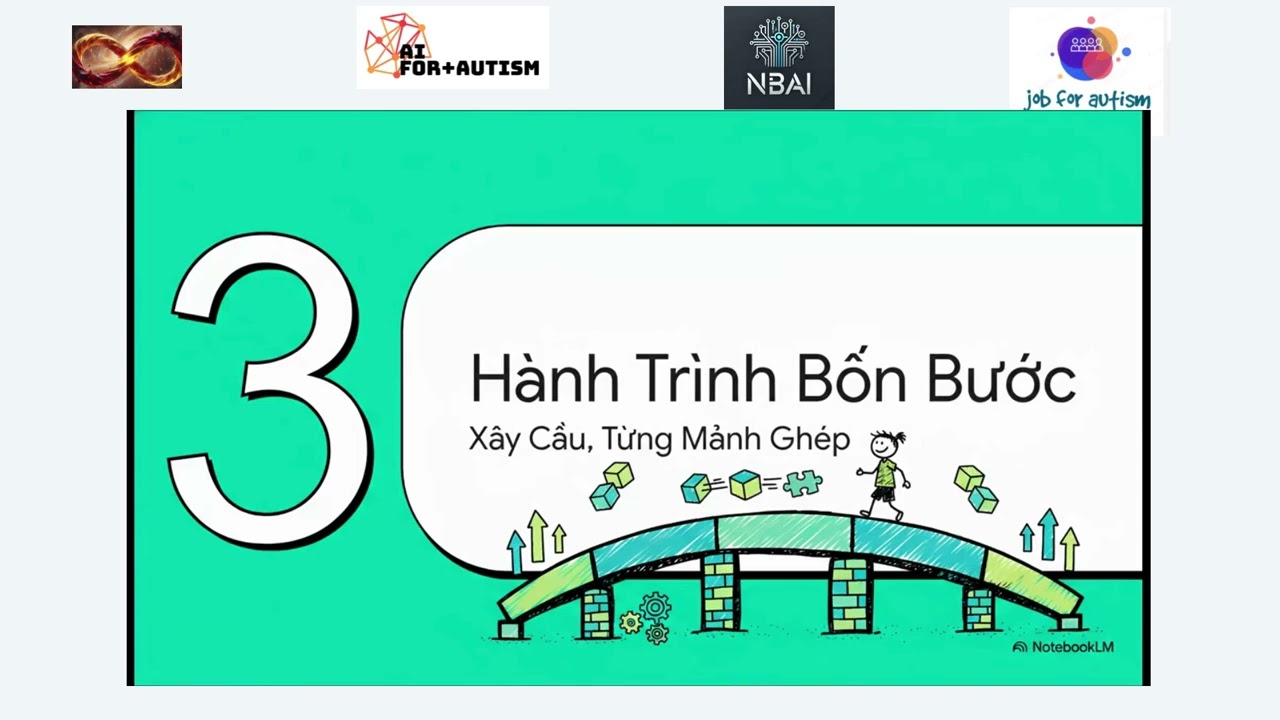 số 8067 A Lộ trình đột phá liên kết hòa nhập trẻ tự kỷ với mô hình mầm non + chuyên biệt ở BI Center