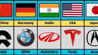 Top car brands in the world