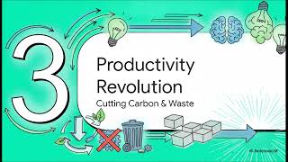 Why CBAM Could Turn Sustainability Into the World’s Biggest Productivity Revolution | GeneCapsule