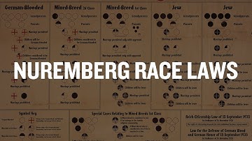 What Were the Nuremberg Race Laws? | Holocaust Explainer