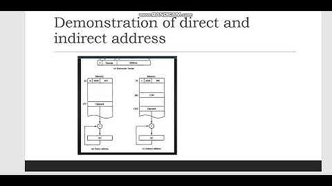 demonstration of direct and indirect address