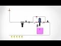 Оборудование для автомоек Dosatron. Принцип работы Dosatron D25