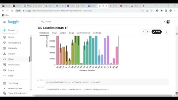 Code review: Kaggle Community Competition Data Science Salaries using Keras Tensorflow