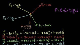Concurrent Forces-3D Example