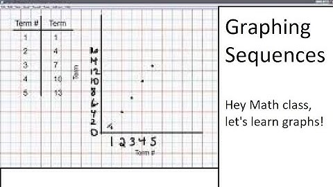Graphing sequences: Virtual Math Class